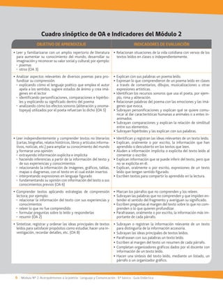 6 / Módulo Nº 2: Acerquémonos a la poesía / Lenguaje y Comunicación / 6° básico / Guía Didáctica
OBJETIVO DE APRENDIZAJE INDICADORES DE EVALUACIÓN
Leer y familiarizarse con un amplio repertorio de literatura
para aumentar su conocimiento del mundo, desarrollar su
imaginación y reconocer su valor social y cultural; por ejemplo:
Relacionan situaciones de la vida cotidiana con versos de los
textos leídos en clases o independientemente.
Analizar aspectos relevantes de diversos poemas para pro-
fundizar su comprensión:
apela a los sentidos, sugiere estados de ánimo y crea imá-
genes en el lector
-
les y explicando su significado dentro del poema
-
topeya) utilizados por el poeta refuerzan lo dicho (OA 5)
Explican con sus palabras un poema leído.
Expresan lo que comprendieron de un poema leído en clases
a través de comentarios, dibujos, musicalizaciones u otras
expresiones artísticas.
-
plo, rima y aliteración.
Relacionan palabras del poema con las emociones y las imá-
genes que evoca.
Subrayan personificaciones y explican qué se quiere comu-
nicar al dar características humanas a animales o a entes in-
animados.
Subrayan comparaciones y explican la relación de similitud
entre sus elementos.
Subrayan hipérboles y las explican con sus palabras.
Leer independientemente y comprender textos no literarios
(cartas, biografías, relatos históricos, libros y artículos informa-
tivos, noticias, etc.) para ampliar su conocimiento del mundo
y formarse una opinión:
de sus experiencias y conocimientos
mapas o diagramas, con el texto en el cual están insertos
conocimientos previos (OA 6)
Explican, oralmente o por escrito, la información que han
aprendido o descubierto en los textos que leen.
Aluden a información implícita o explícita del texto leído al
comentar o escribir.
Explican información que se puede inferir del texto, pero que
no se explicita en él.
Explican, oralmente o por escrito, expresiones de un texto
leído que tengan sentido figurado.
Escriben textos para compartir lo aprendido en la lectura.
Comprender textos aplicando estrategias de comprensión
lectora; por ejemplo:
conocimientos
Marcan los párrafos que no comprenden y los releen.
Subrayan las palabras que no comprenden y que impiden en-
tender el sentido del fragmento y averiguan su significado.
Escriben preguntas al margen del texto sobre lo que no com-
prenden o lo que quieren profundizar.
Parafrasean, oralmente o por escrito, la información más im-
portante de cada párrafo.
Sintetizar, registrar y ordenar las ideas principales de textos
leídos para satisfacer propósitos como estudiar, hacer una in-
vestigación, recordar detalles, etc. (OA 8)
Subrayan o registran la información relevante de un texto
para distinguirla de la información accesoria.
Subrayan las ideas principales de textos leídos.
Parafrasean con sus palabras un texto leído.
Escriben al margen del texto un resumen de cada párrafo.
Completan organizadores gráficos dados por el docente con
información de un texto leído.
Hacen una síntesis del texto leído, mediante un listado, un
párrafo o un organizador gráfico.
Cuadro sinóptico de OA e Indicadores del Módulo 2
 