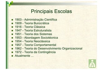Principais Escolas 
 1903 - Administração Científica 
 1909 - Teoria Burocrática 
 1916 - Teoria Clássica 
 1947 - Teoria Estruturalista 
 1951 - Teoria dos Sistemas 
 1953 - Abordagem Sociotécnica 
 1954 - Teoria Neoclássica 
 1957 - Teoria Comportamental 
 1962 - Teoria do Desenvolvimento Organizacional 
 1972 - Teoria da Contingência 
 Atualmente ... 
 