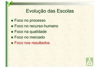 Evolução das Escolas 
 Foco no processo 
 Foco no recurso-humano 
 Foco na qualidade 
 Foco no mercado 
 Foco nos resultados 
 