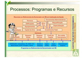Processos: Programas e Recursos 
 