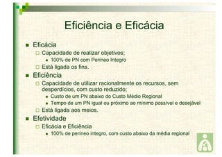 Eficiência e Eficácia 
 Eficácia 
 Capacidade de realizar objetivos; 
 100% de PN com Períneo Integro 
 Está ligada os fins. 
 Eficiência 
 Capacidade de utilizar racionalmente os recursos, sem 
desperdícios, com custo reduzido; 
 Custo de um PN abaixo do Custo Médio Regional 
 Tempo de um PN igual ou próximo ao mínimo possível e desejável 
 Está ligada aos meios. 
 Efetividade 
 Eficácia e Eficiência 
 100% de períneo integro, com custo abaixo da média regional 
 