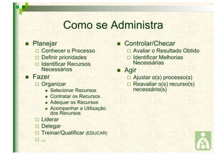Como se Administra 
 Planejar 
 Conhecer o Processo 
 Definir prioridades 
 Identificar Recursos 
Necessários 
 Fazer 
 Organizar 
 Selecionar Recursos 
 Contratar os Recursos 
 Adequar os Recursos 
 Acompanhar a Utilização 
dos Recursos 
 Liderar 
 Delegar 
 Treinar/Qualificar (EDUCAR) 
 ... 
 Controlar/Checar 
 Avaliar o Resultado Obtido 
 Identificar Melhorias 
Necessárias 
 Agir 
 Ajustar o(s) processo(s) 
 Reavaliar o(s) recurso(s) 
necessário(s) 
 