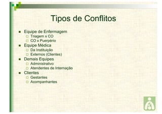 Tipos de Conflitos 
 Equipe de Enfermagem 
 Triagem x CO 
 CO x Puerpério 
 Equipe Médica 
 Da Instituição 
 Externos (Clientes) 
 Demais Equipes 
 Administrativo 
 Atendentes de Internação 
 Clientes 
 Gestantes 
 Acompanhantes 

