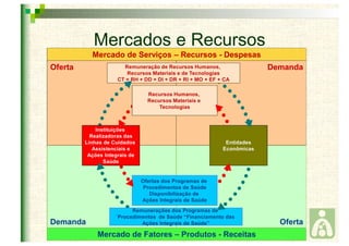 Mercados e Recursos 
 