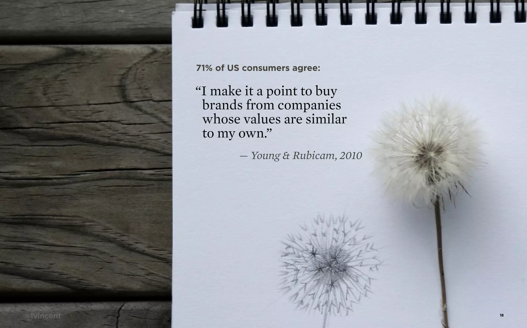 71% of US consumers agree:

“I make it a point to buy
brands from companies
whose values are similar
to my own.”
— Young & Rubicam, 2010

@lvincent

18

 