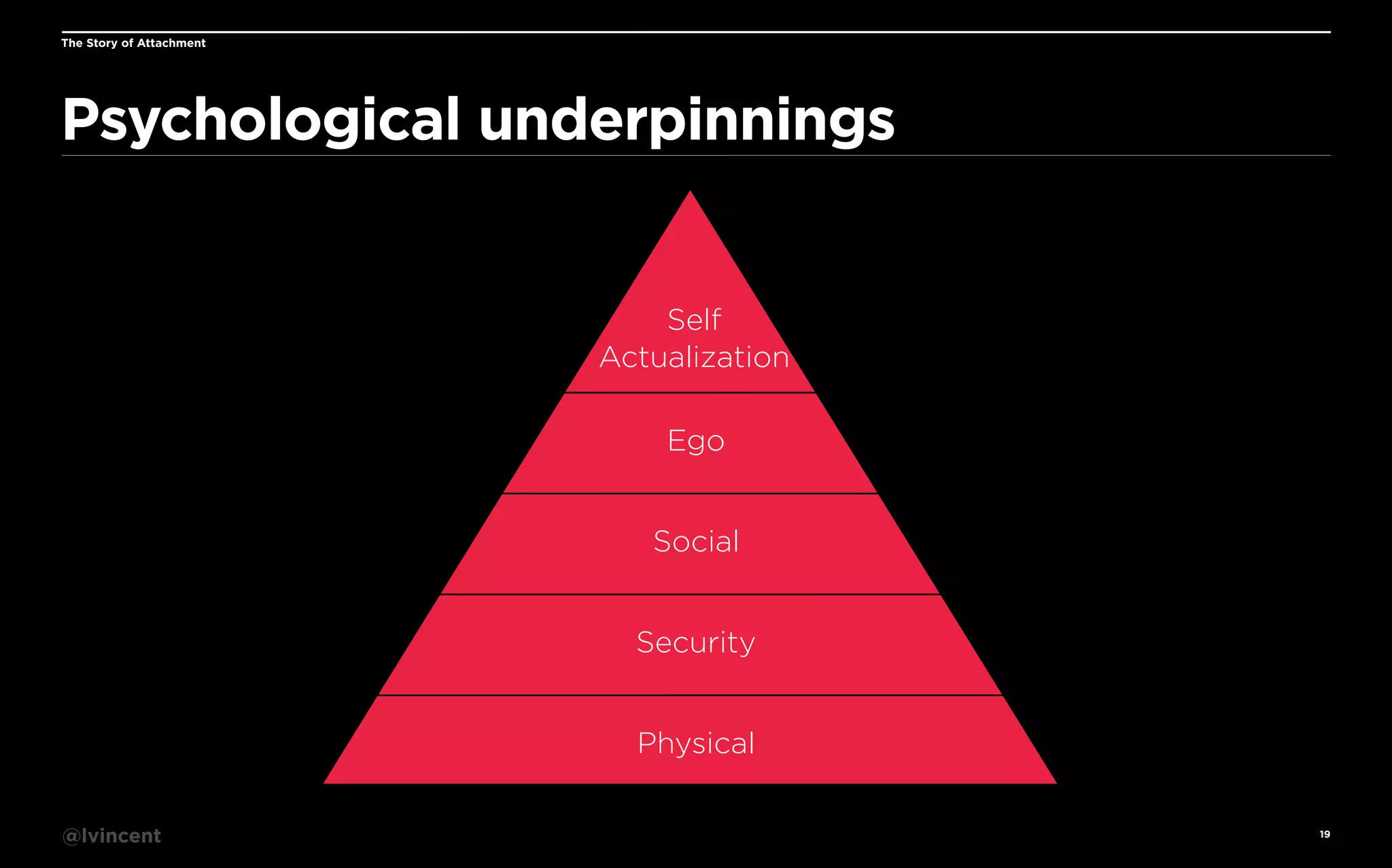 The Story of Attachment

Psychological underpinnings

Self
Actualization
Ego
Social
Security
Physical
@lvincent

19

 