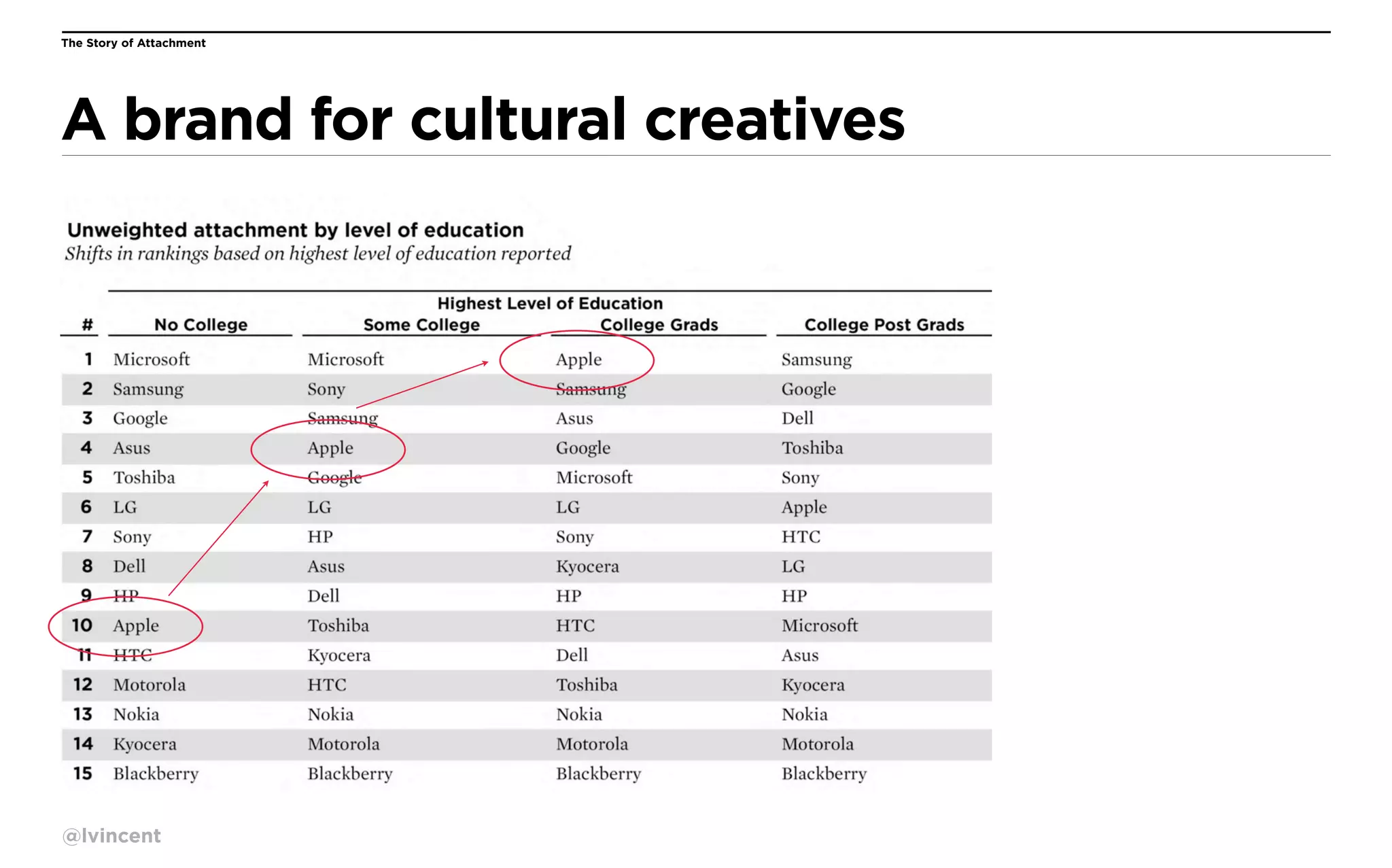 The Story of Attachment

A brand for cultural creatives

@lvincent

 