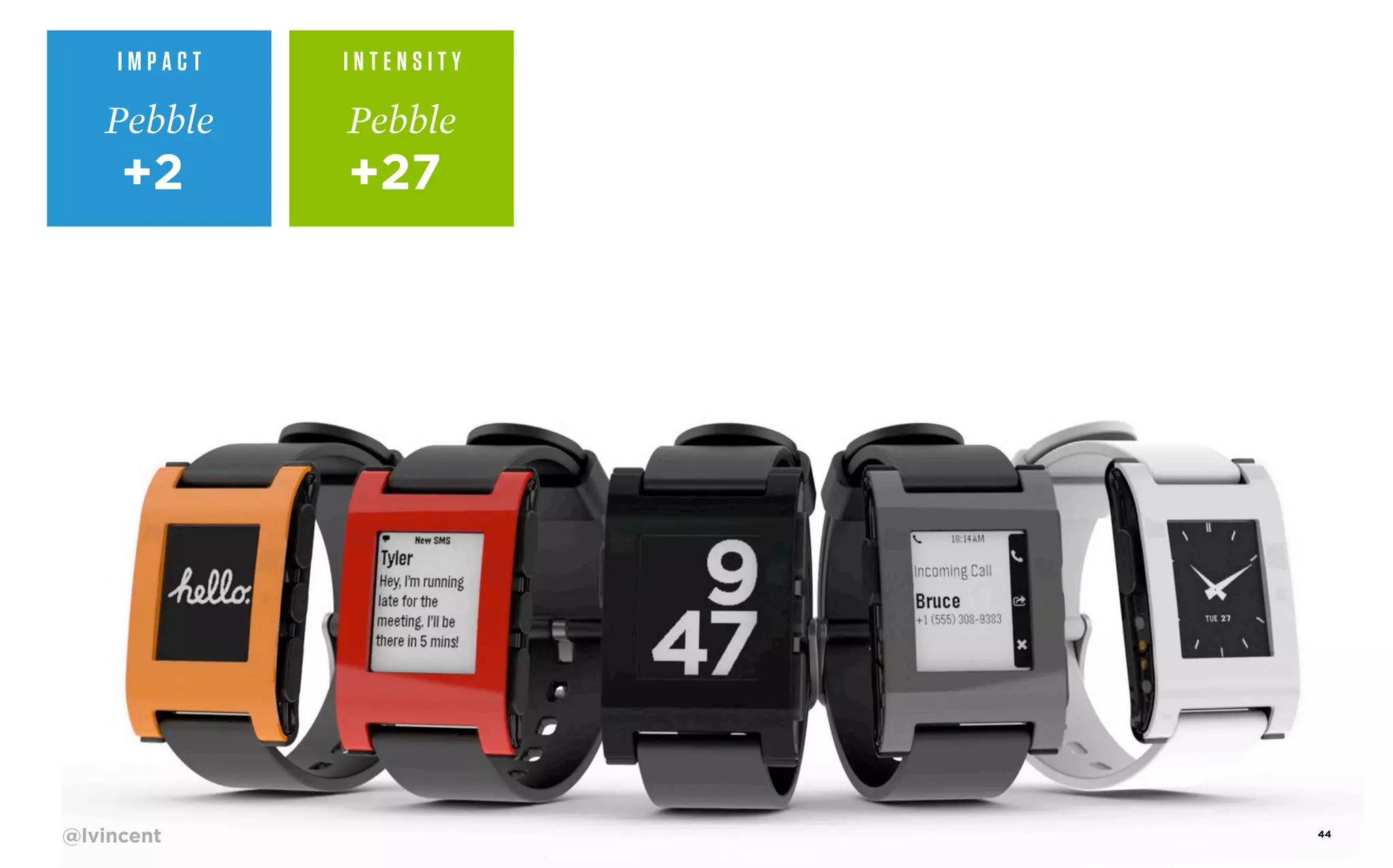 IMPACT

INTENSITY

Pebble

Pebble

+2

+27

@lvincent

44

 