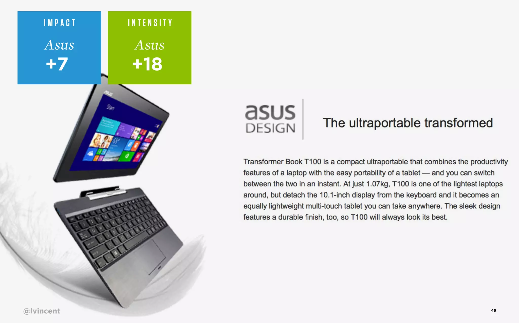 IMPACT

INTENSITY

Asus

Asus

+7

+18

@lvincent

46

 