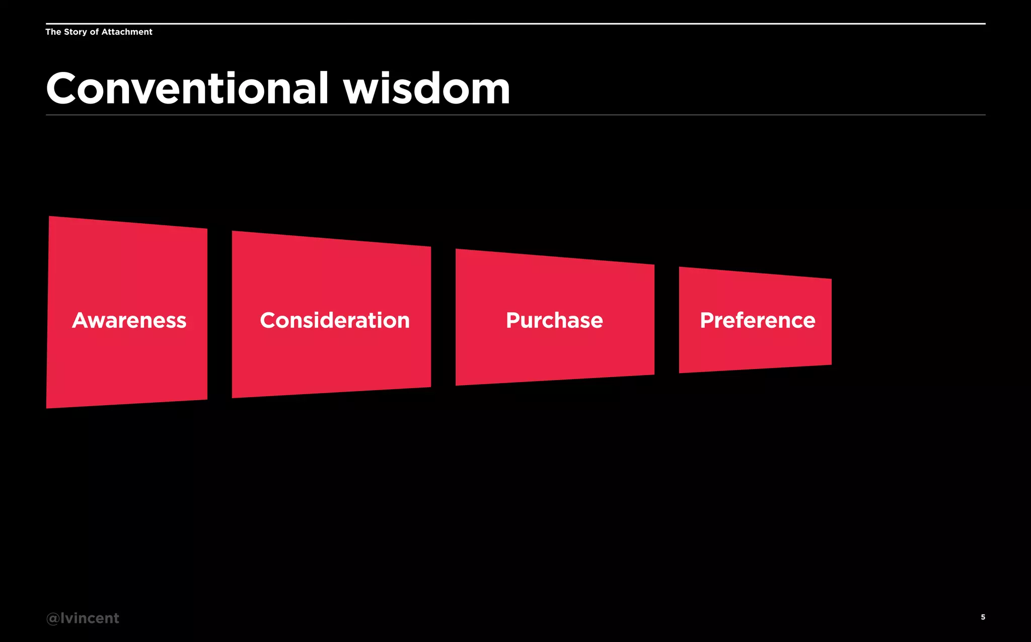 The Story of Attachment

Conventional wisdom

Awareness

@lvincent

Consideration

Purchase

Preference

5

 