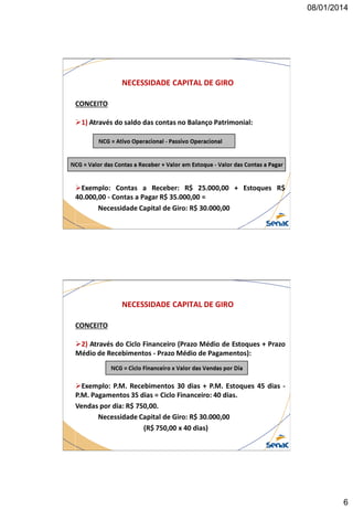 08/01/2014

NECESSIDADE CAPITAL DE GIRO
CONCEITO
1) Através do saldo das contas no Balanço Patrimonial:

Exemplo: Contas a Receber: R$ 25.000,00 + Estoques R$
40.000,00 - Contas a Pagar R$ 35.000,00 =
Necessidade Capital de Giro: R$ 30.000,00

NECESSIDADE CAPITAL DE GIRO
CONCEITO
2) Através do Ciclo Financeiro (Prazo Médio de Estoques + Prazo
Médio de Recebimentos - Prazo Médio de Pagamentos):

Exemplo: P.M. Recebimentos 30 dias + P.M. Estoques 45 dias P.M. Pagamentos 35 dias = Ciclo Financeiro: 40 dias.
Vendas por dia: R$ 750,00.
Necessidade Capital de Giro: R$ 30.000,00
(R$ 750,00 x 40 dias)

6

 