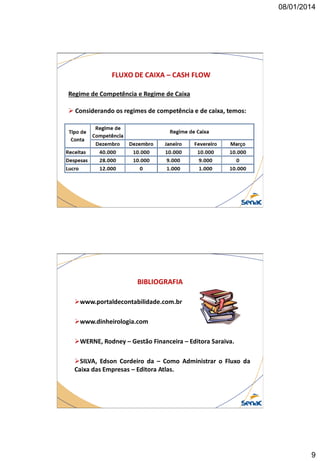08/01/2014

FLUXO DE CAIXA – CASH FLOW
Regime de Competência e Regime de Caixa
 Considerando os regimes de competência e de caixa, temos:

BIBLIOGRAFIA
www.portaldecontabilidade.com.br

www.dinheirologia.com
WERNE, Rodney – Gestão Financeira – Editora Saraiva.
SILVA, Edson Cordeiro da – Como Administrar o Fluxo da
Caixa das Empresas – Editora Atlas.

9

 