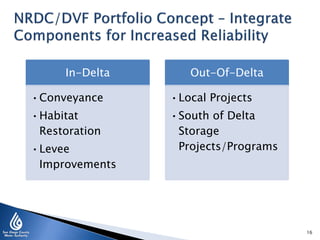 In-Delta

Out-Of-Delta

•Conveyance

•Local Projects

•Habitat
Restoration

•South of Delta
Storage
Projects/Programs

•Levee
Improvements

16

 