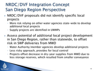 

NRDC/DVF proposals did not identify specific local
projects
◦ More risk relying on other water agencies state-wide to develop
additional local projects
◦ Supply projects are identified in UWMPs



Assess potential of additional local project development
in San Diego Region, rather than statewide, to offset
risk in SWP deliveries from MWD
◦ Water Authority/member agencies develop additional projects
◦ Less risky approach, provides for local control
◦ Projects offset decrease in dry-year supplies from MWD due to
less storage reserves, which resulted from smaller conveyance

19

 