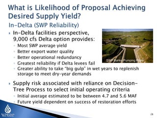 In-Delta (SWP Reliability)


In-Delta facilities perspective,
9,000 cfs Delta option provides:
◦
◦
◦
◦
◦



Most SWP average yield
Better export water quality
Better operational redundancy
SWP Banks Pumping Plant
Greatest reliability if Delta levees fail
Greater ability to take “big gulp” in wet years to replenish
storage to meet dry-year demands

Supply risk associated with reliance on DecisionTree Process to select initial operating criteria
◦ Initial average estimated to be between 4.7 and 5.6 MAF
◦ Future yield dependent on success of restoration efforts
28

 