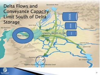 9000
6000

Delta Flows and
Conveyance Capacity
Limit South of Delta
Storage

3000

31

 