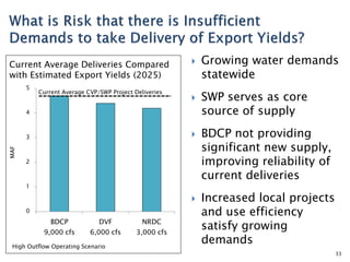 Current Average Deliveries Compared
with Estimated Export Yields (2025)
5

Current Average CVP/SWP Project Deliveries





4



MAF

3

2

1


0

BDCP

DVF

NRDC

9,000 cfs

6,000 cfs

3,000 cfs

High Outflow Operating Scenario

Growing water demands
statewide
SWP serves as core
source of supply
BDCP not providing
significant new supply,
improving reliability of
current deliveries

Increased local projects
and use efficiency
satisfy growing
demands
33

 