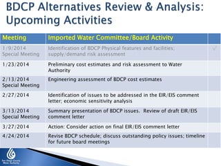 Meeting

Imported Water Committee/Board Activity

1/9/2014
Special Meeting

Identification of BDCP Physical features and facilities;
supply/demand risk assessment

1/23/2014

Preliminary cost estimates and risk assessment to Water
Authority

2/13/2014
Special Meeting

Engineering assessment of BDCP cost estimates

2/27/2014

Identification of issues to be addressed in the EIR/EIS comment
letter; economic sensitivity analysis

3/13/2014
Special Meeting

Summary presentation of BDCP issues. Review of draft EIR/EIS
comment letter

3/27/2014

Action: Consider action on final EIR/EIS comment letter

4/24/2014

Revise BDCP schedule; discuss outstanding policy issues; timeline
for future board meetings

√

 