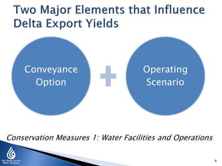 Conveyance
Option

Operating
Scenario

Conservation Measures 1: Water Facilities and Operations
8

 