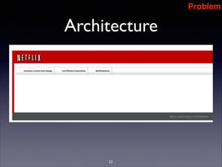 Problem

Architecture

21

 