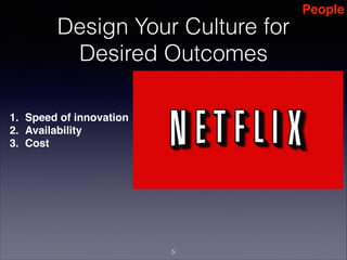 People

Design Your Culture for
Desired Outcomes
1. Speed of innovation!
2. Availability!
3. Cost

!5

 