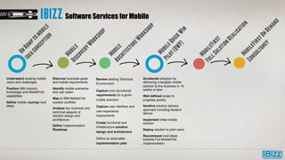 IBIZZ Software Services for Mobile

Understand existing mobile
vision and challenges

Discover business goals
and mobile r...