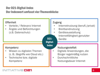 8 
Der D21-Digital-Index Der Indexwert umfasst vier Themenblöcke 
Offenheit 
•Vorteile / Relevanz Internet 
•Ängste und Befürchtungen (z.B. Datenschutz) 
Kompetenz 
•Wissen zu digitalen Themen (z. B.: Begriffe wie Cloud etc.) 
•Technische bzw. digitale Kompetenz 
Zugang 
•Internetnutzung (berufl./privat) 
•Breitbandnutzung 
•Geräteausstattung 
•Internetfähigkeit genutzter Geräte 
Nutzungsvielfalt 
•Digitale Anwendungen, die Bürger regelmäßig nutzen 
•Durchschnittliche Nutzungsdauer Internet 
D21- Digital- Index  