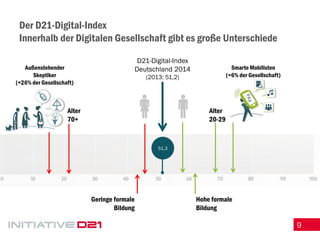 9 
Der D21-Digital-Index Innerhalb der Digitalen Gesellschaft gibt es große Unterschiede 
D21-Digital-Index Deutschland 2014 (2013: 51,2) 
51,3 
Außenstehender Skeptiker (=26% der Gesellschaft) 
Alter 70+ 
Alter 20-29 
Smarte Mobilisten 
(=6% der Gesellschaft) 
Hohe formale Bildung 
Geringe formale Bildung  
