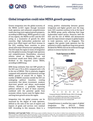 QNB Economics
economics@qnb.com.qa
January 7, 2014

Weekly Commentary

Global integration could raise MENA growth prospects

QNB Group estimates that real GDP growth in
the GCC was 3.7% in 2013, compared with 1.2%
in the rest of MENA. This is relatively sluggish
compared with potential and historical average
MENA growth of around 5% or higher. A
number of MENA countries outside the GCC are
undergoing political transition, creating
uncertainty that deters investment, weakens
short-term growth and delays much-needed
reforms. However, a gradually improving
political outlook in some of these countries,
combined with the potential upside from
economic reform, leaves room for higher shortand long-term growth across the region.
Integration into the global economy can be
measured by the degree of trade openness,
defined as the ratio of the sum of exports and
imports of goods and services over nominal
GDP. According to this measure, there is a

strong positive relationship between greater
integration and higher growth over the longterm. GCC countries continue to be at the top of
the MENA group, partly reflecting their large
hydrocarbon export sectors. However, both the
GCC and the rest of MENA still demonstrate
room for improvement compare to global leaders
in trade openness, such as Singapore. This
suggests that greater trade openness has the
potential to yield a significant long-term growth
dividend for MENA and can be achieved through
policies to remove barriers to trade.
Trade Openness in MENA
(USD bn)
400
Singapore
Average Degree of Openness, 2010-12 (index)

Greater integration into the global economy of
the MENA ex-GCC region through increased
trade openness and enhanced competitiveness
could raise long-term regional growth prospects,
according to QNB Group. MENA growth is a tale
of two regions, the MENA ex-GCC and the GCC
acting as a locomotive of growth for other
countries. High hydrocarbon production and
prices have lifted export and fiscal revenue in
the GCC, enabling these countries to press
ahead with major infrastructure spending plans.
The GCC leads the region in terms of integration
into the global economy through trade openness
and competitiveness. Nonetheless, structural
reforms aimed at liberalizing trade and
investment would most likely yield a growth
dividend in the long-term across MENA,
according to QNB Group.

GCC
MENA, ex-GCC
150

UAE

Lebanon

Bahrain
Jordan

Tunisia
100

Oman

Libya

Qatar
Saudi Arabia
Kuwait

Morocco
Syria

Yemen

50

Iraq

Algeria

Egypt

Iran

Sudan

0
-10

0

10

20

30

40

50

60

Compound Nominal USD GDP Growth, 2010-12 (% change)
Sources: IMF and QNB Group analysis; the degree of trade
openness is calculated as the ratio of the sum of exports and
imports of goods and services over nominal GDP

Competitiveness is another key aspect of global
integration.
The
2013-14
Global
Competitiveness Index by the World Economic

Disclaimer and Copyright Notice: QNB Group accepts no liability whatsoever for any direct or indirect losses arising from use of this report.
Where an opinion is expressed, unless otherwise provided, it is that of the analyst or author only. Any investment decision should depend on the individual
circumstances of the investor and be based on specifically engaged investment advice. The report is distributed on a complimentary basis. It may not be
reproduced in whole or in part without permission from QNB Group.

 