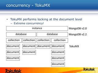 23
• TokuMX performs locking at the document level
– Extreme concurrency!
concurrency - TokuMX
instance
database database
collection collection collection collection
document
document
document
document
document
document document
document
document
document
MongoDB v2.2
MongoDB v2.0
TokuMX
 