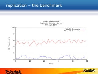 replication – the benchmark
 