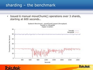 sharding – the benchmark
• Issued 6 manual moveChunk() operations over 3 shards,
starting at 600 seconds..
 
