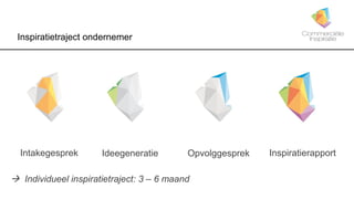 Inspiratietraject ondernemer
 Individueel inspiratietraject: 3 – 6 maand
3. Opvolggesprek
Intakegesprek Ideegeneratie Opvolggesprek Inspiratierapport
 