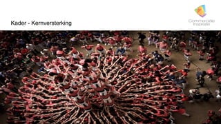 Kader - Kernversterking
 