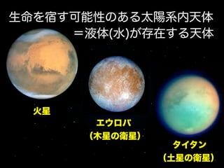生命を宿す可能性のある太陽系内天体
＝液体(水)が存在する天体

火星
  エウロパ
（木星の衛星）
  タイタン
（土星の衛星）

 