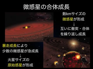 微惑星の合体成長
数kmサイズの
微惑星が形成
↓
互いに衝突・合体
を繰り返し成長
暴走成長により
少数の微惑星が急成長
↓
火星サイズの
原始惑星が形成

 