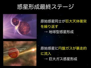 惑星形成最終ステージ
原始惑星同士が巨大天体衝突
を繰り返す
 → 地球型惑星形成

原始惑星に円盤ガスが暴走的
に流入
 → 巨大ガス惑星形成

 