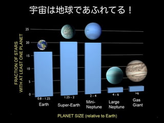 宇宙は地球であふれてる！

 