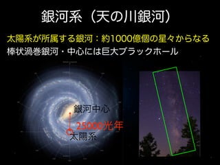 •

天の川の正体

銀河系（天の川銀河）
星の集まり

•
太陽系が所属する銀河：約1000億個の星々からなる
• 銀河（天の川銀河）
棒状渦巻銀河・中心には巨大ブラックホール
•

天の川の正体

•
•

前回の復習

星の集まり
銀河（天の川銀河）

銀河中心
銀河中心
25000光年

太陽系

25000光年

太陽系

 