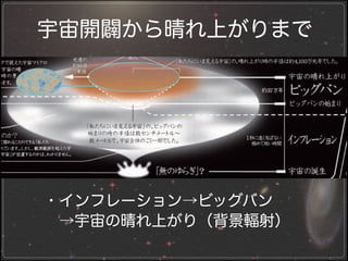 宇宙開闢から晴れ上がりまで

・インフレーション→ビッグバン
 →宇宙の晴れ上がり（背景輻射）

 