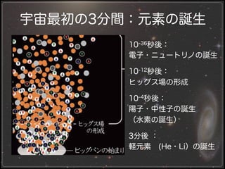 宇宙最初の3分間：元素の誕生
10-36秒後：
電子・ニュートリノの誕生
10-12秒後：
ヒッグス場の形成
10-4秒後：
陽子・中性子の誕生
（水素の誕生）
3分後 ：
軽元素 (He・Li）の誕生

 
