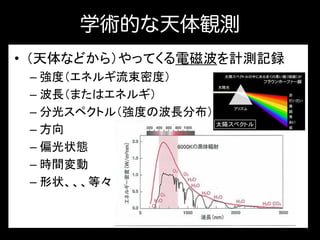 学術的な天体観測
•
–
–
–
–
–
–
–

 