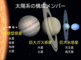 太陽系の構成メンバー

地球型惑星
  水星
  金星
  地球
  火星

巨大ガス惑星

巨大氷惑星

   木星
   土星

  天王星
  海王星

 