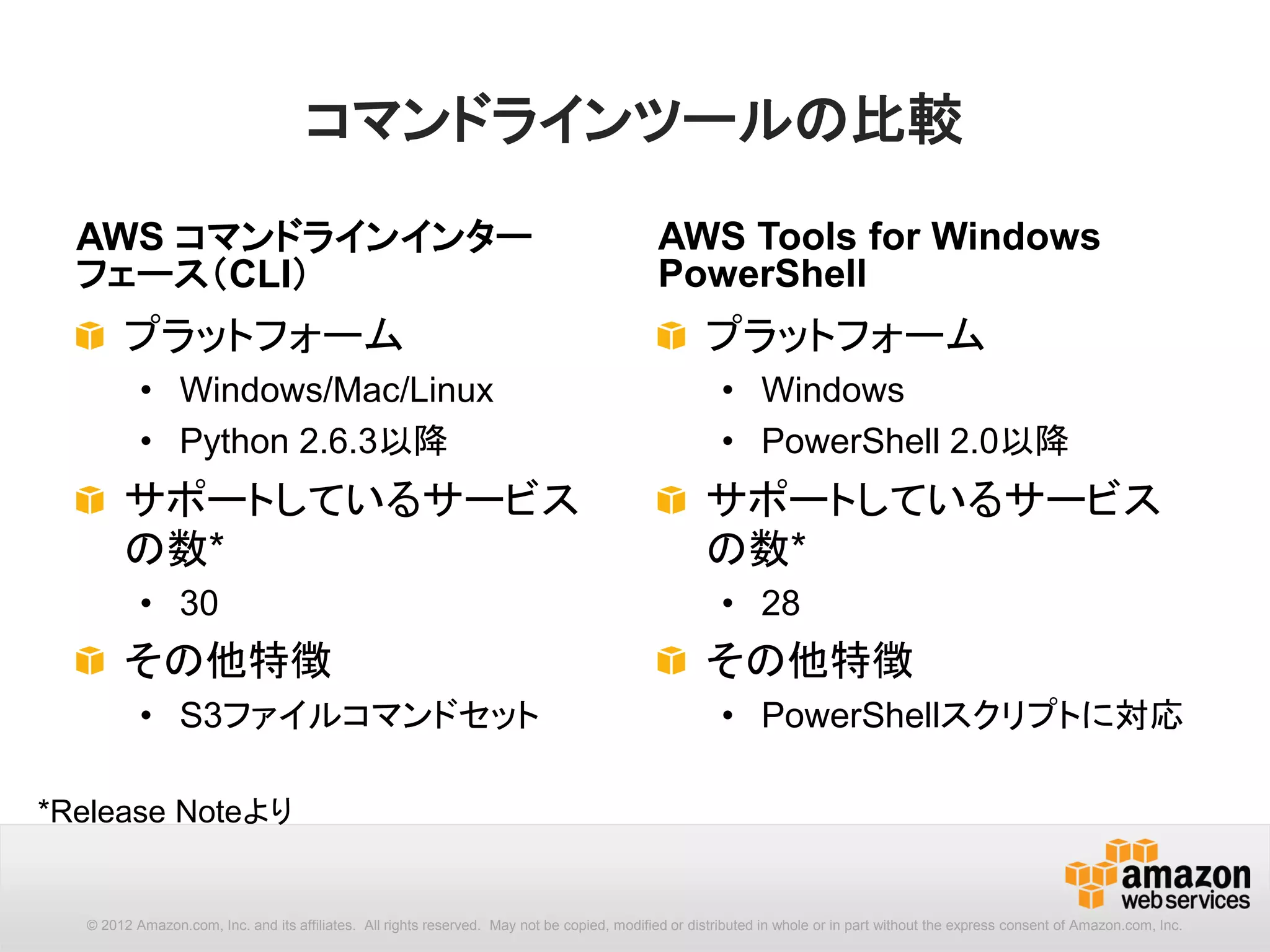 54
フォーマット指定
Format-List(fl)、Format-Table(ft)などのコマンドレットを利用して、
表示形式を指定することができます。
PS C:> $EC2Instances = (Get-EC2Instance).Instances |select InstanceType, LaunchTime
PS C:> $EC2Instances | fl
InstanceType : m3.large
LaunchTime : 2015/07/09 16:34:01
InstanceType : t2.micro
LaunchTime : 2015/04/08 16:47:30
....
PS C:> $EC2Instances | ft
InstanceType LaunchTime
------------ ----------
m3.large 2015/07/09 16:34:01
t2.micro 2015/04/08 16:47:30
....
 