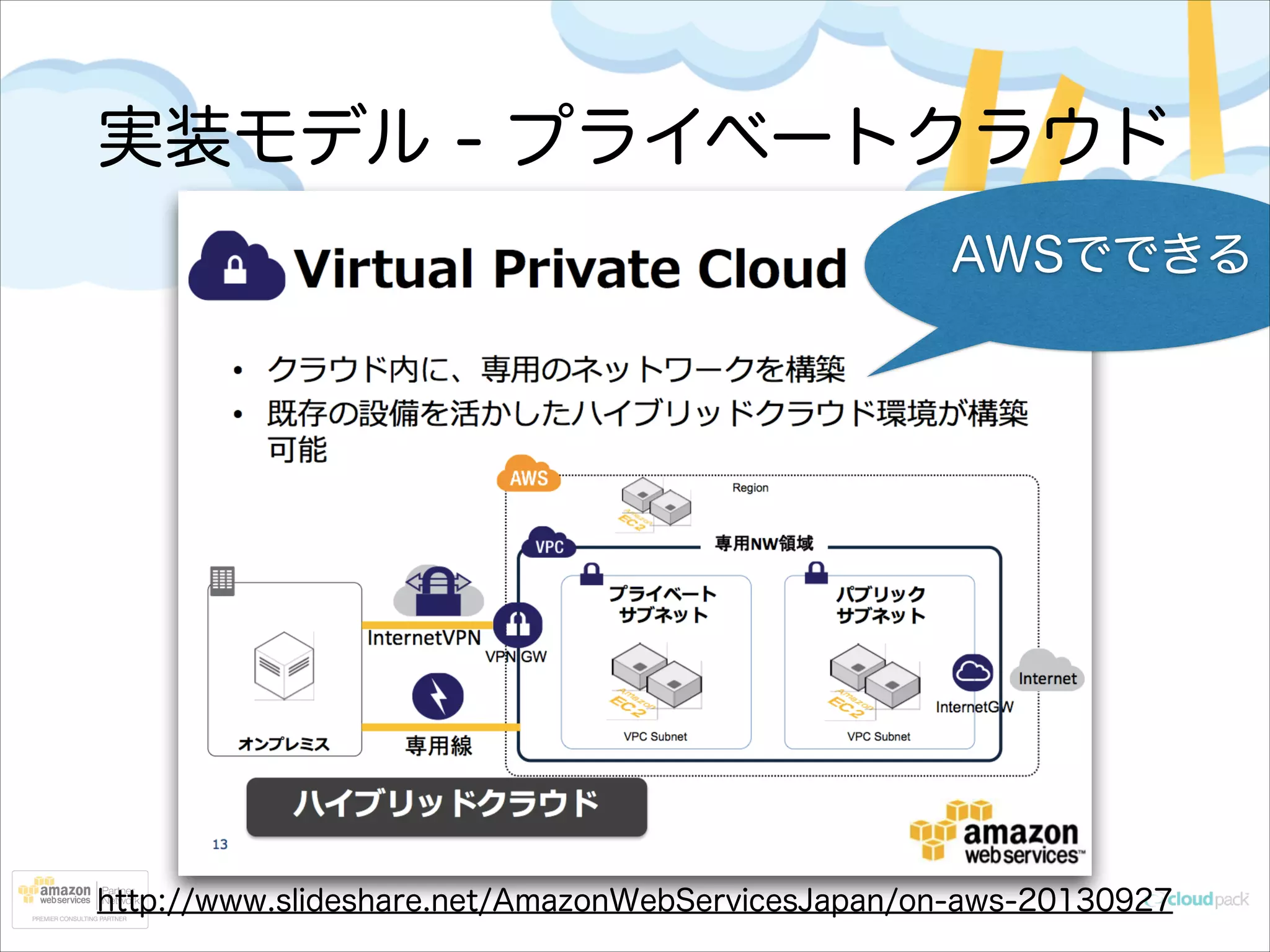 実装モデル - プライベートクラウド
AWSでできる

http://www.slideshare.net/AmazonWebServicesJapan/on-aws-20130927

 