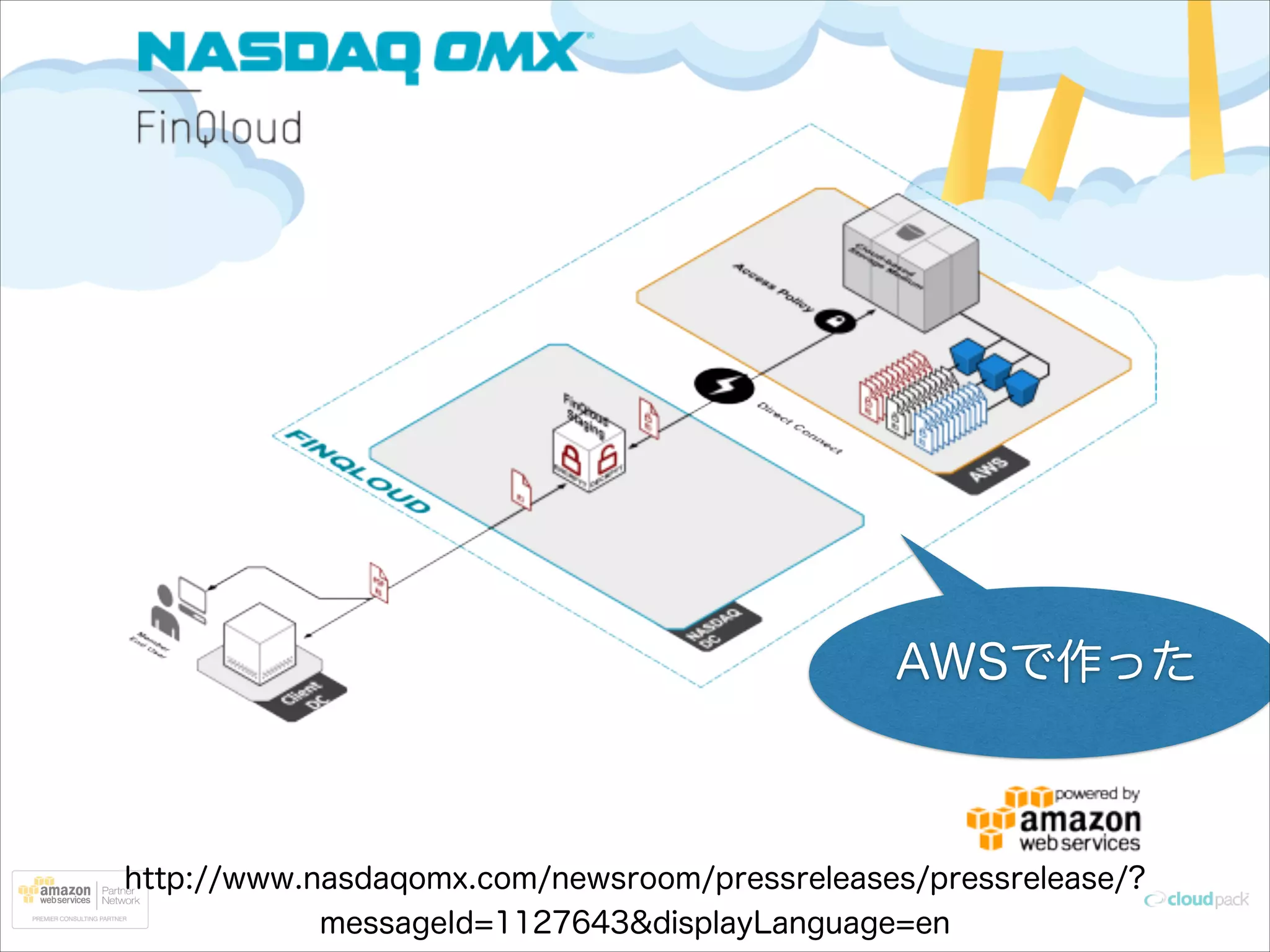 AWSで作った

http://www.nasdaqomx.com/newsroom/pressreleases/pressrelease/?
messageId=1127643&displayLanguage=en

 