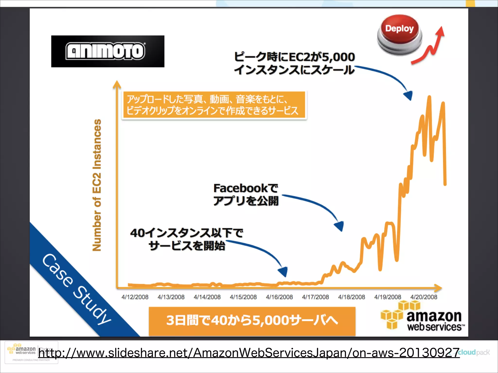 http://www.slideshare.net/AmazonWebServicesJapan/on-aws-20130927

 