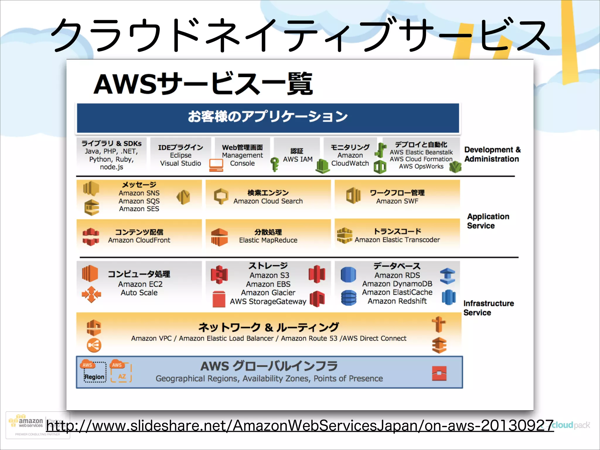 クラウドネイティブサービス

http://www.slideshare.net/AmazonWebServicesJapan/on-aws-20130927

 