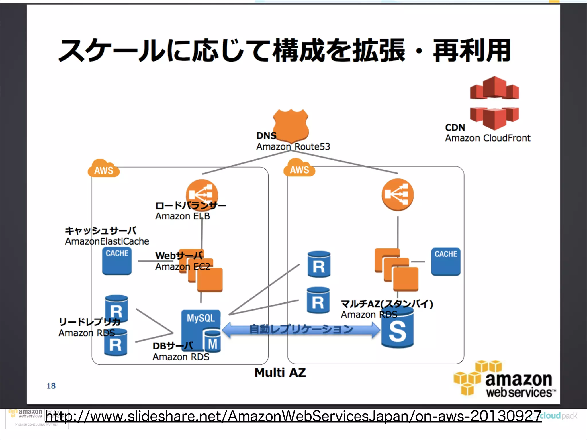 http://www.slideshare.net/AmazonWebServicesJapan/on-aws-20130927

 