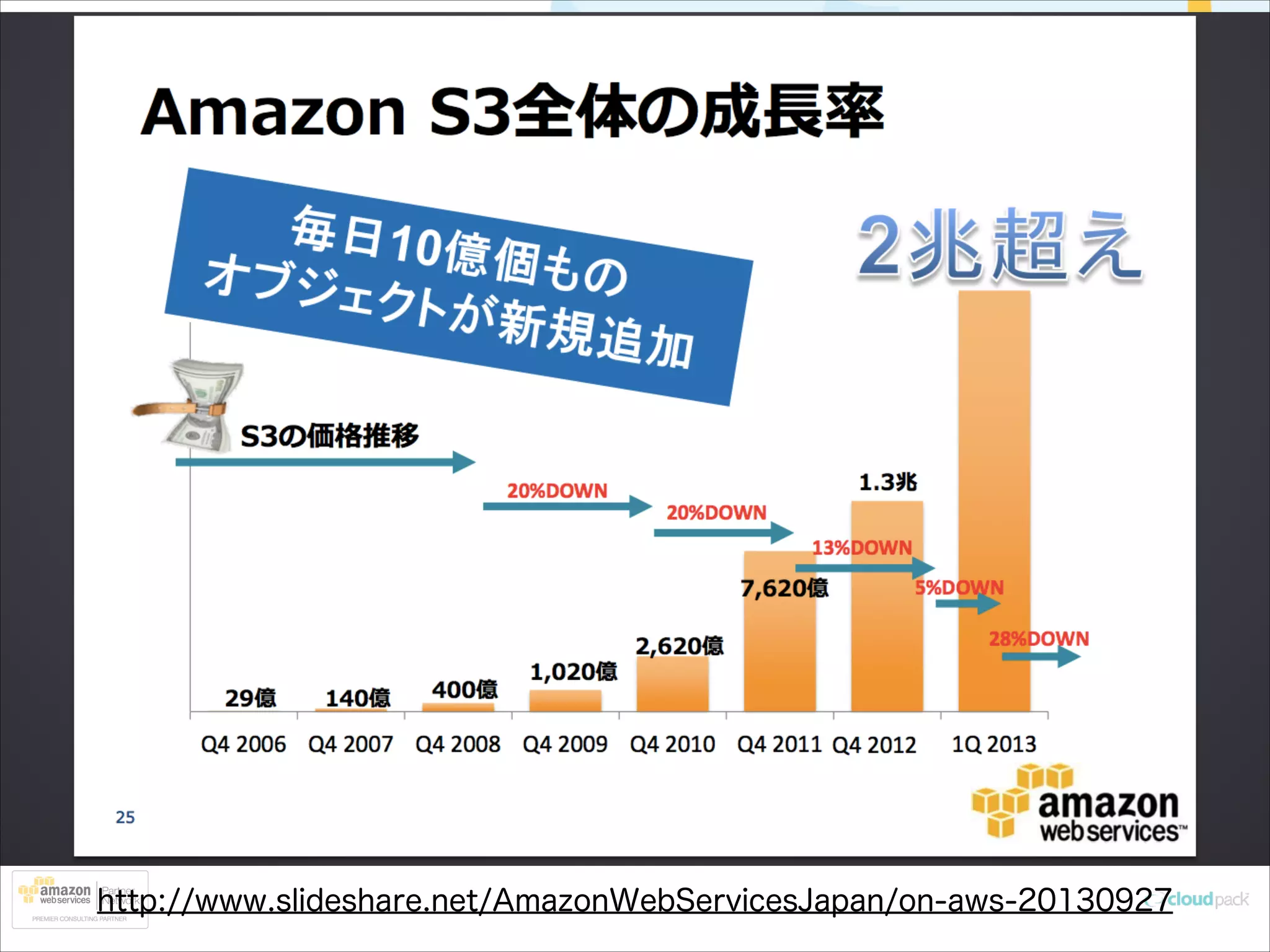 http://www.slideshare.net/AmazonWebServicesJapan/on-aws-20130927

 